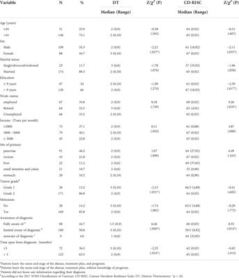 Psychological distress and resilience in patients with gastroenteropancreatic neuroendocrine tumor